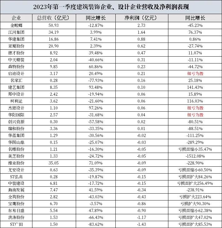 风波再大稳固向前——中邦制造修饰打算行业4月大事记(图2)