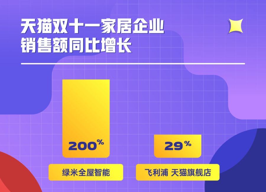 熊猫体育app：2022双十一 家装安排审美和消费趋向(图2)