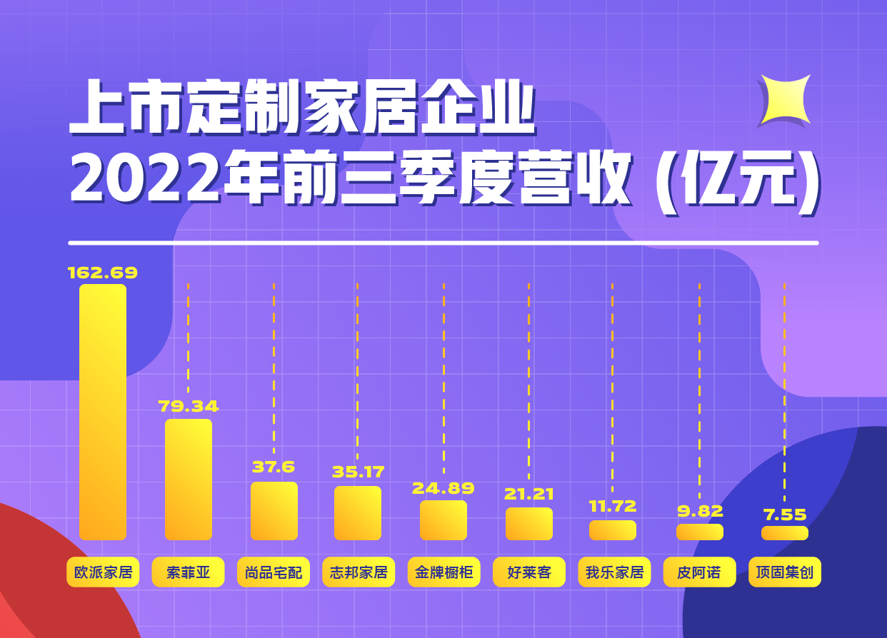 熊猫体育app：2022双十一 家装安排审美和消费趋向(图6)