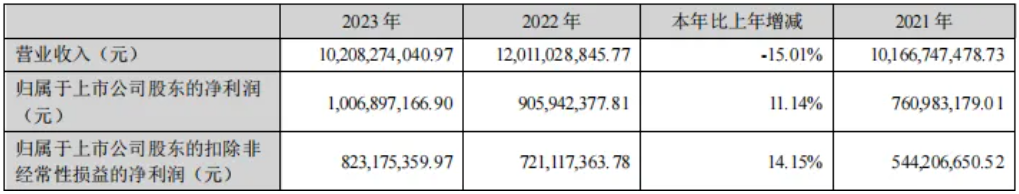 熊猫体育app下载：妆饰行业什么是妆饰行业？的最新报道(图1)